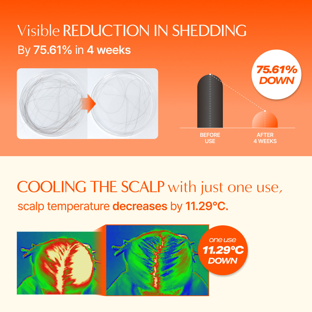 Fragrance-free sulfate-free formula safe for sensitive scalps and daily use
