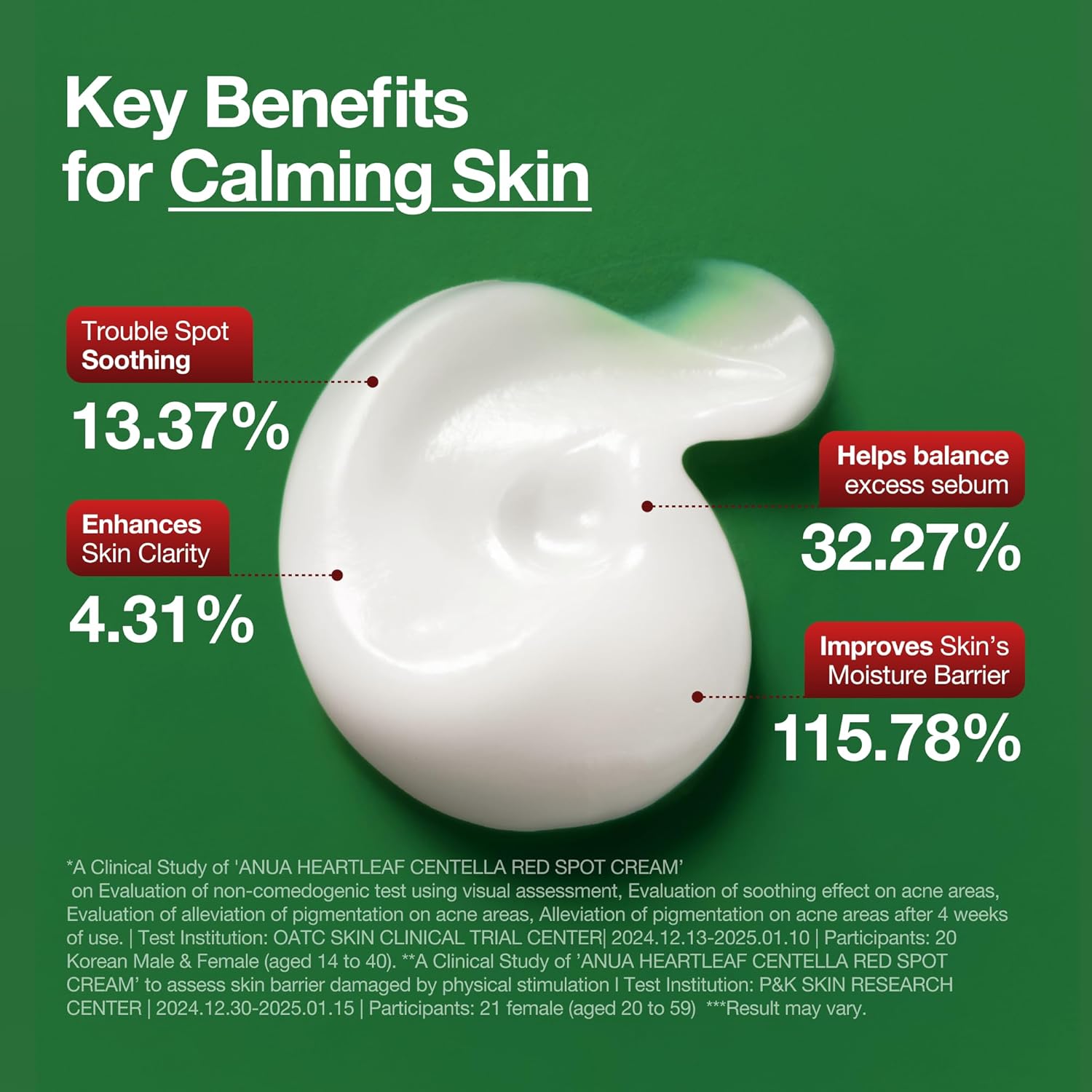 Anua Centella Red Spot Cream
