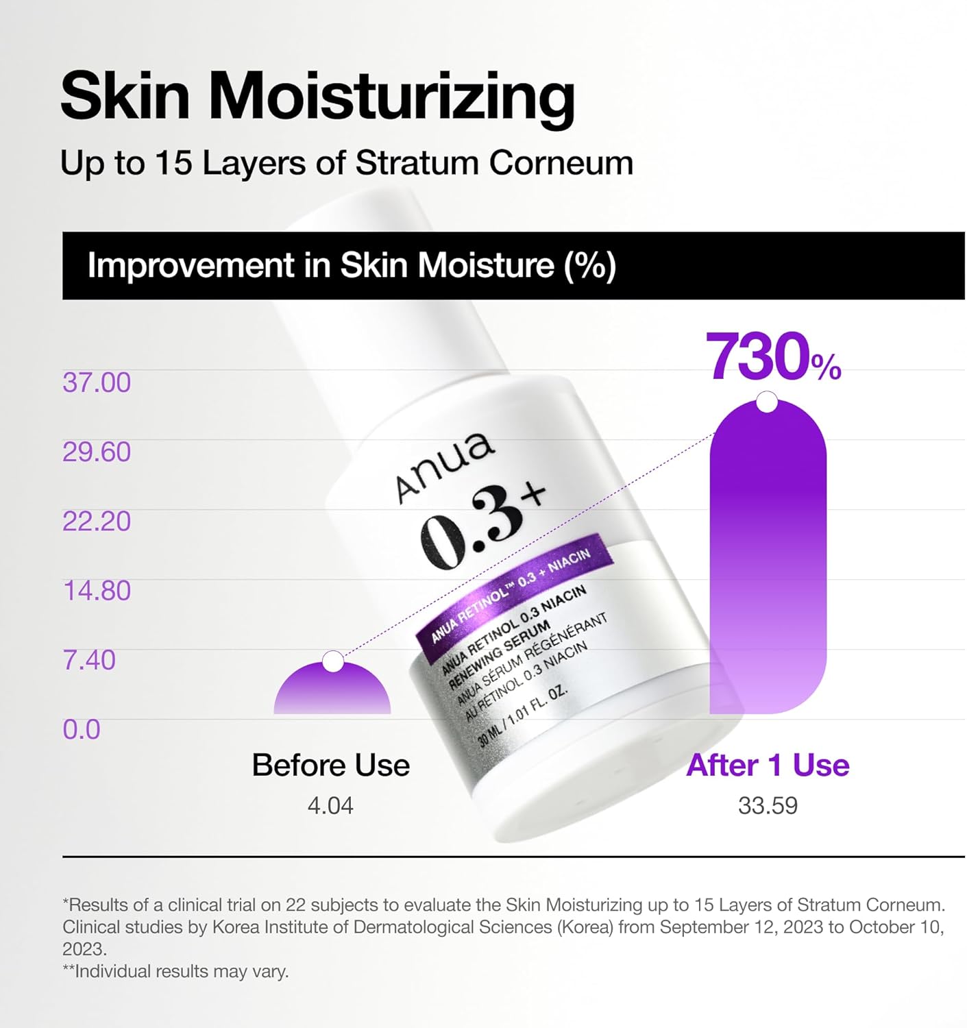 Anua Nano Retinol 0.3% Niacin Serum