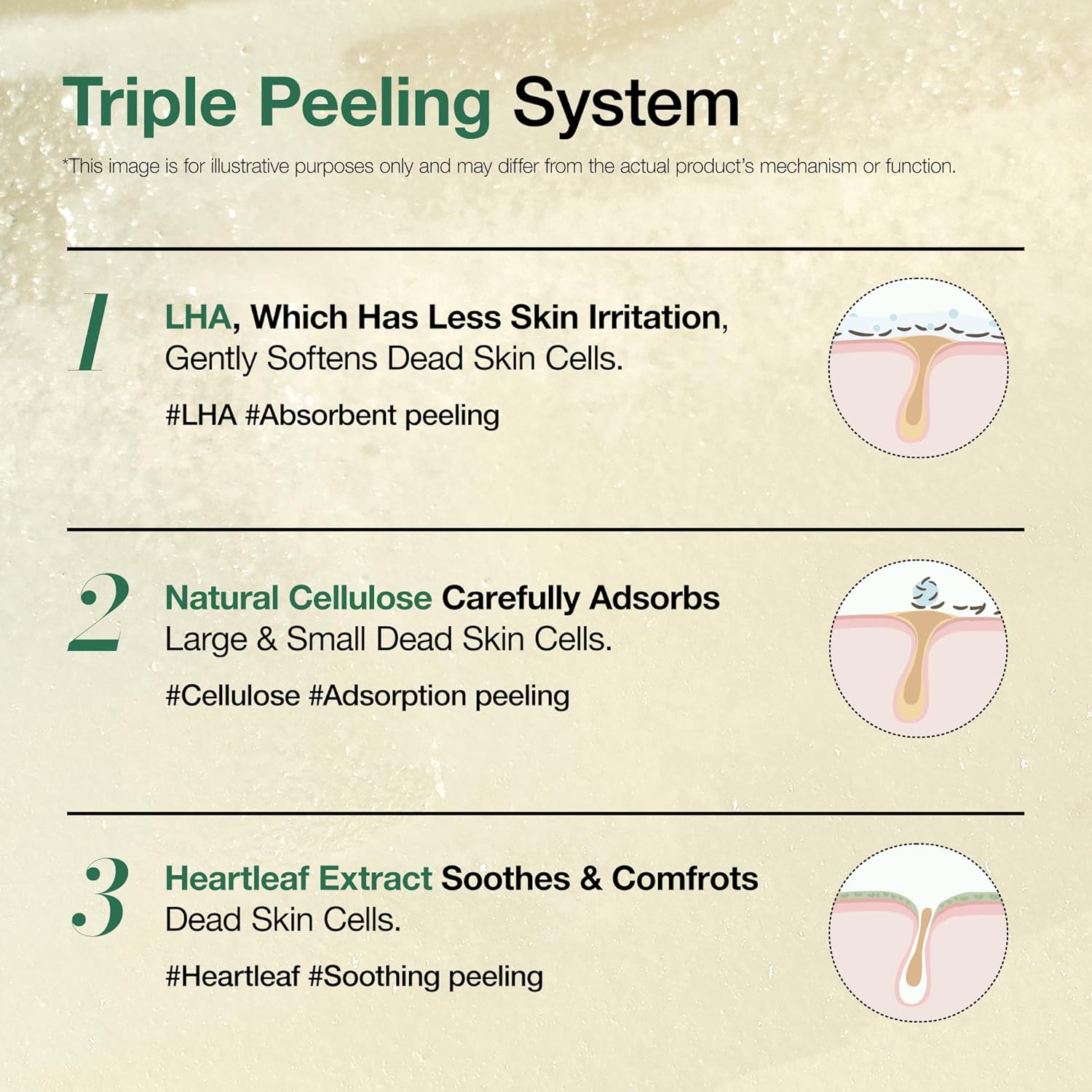 ANUA Heartleaf LHA Moisture Peeling Gel