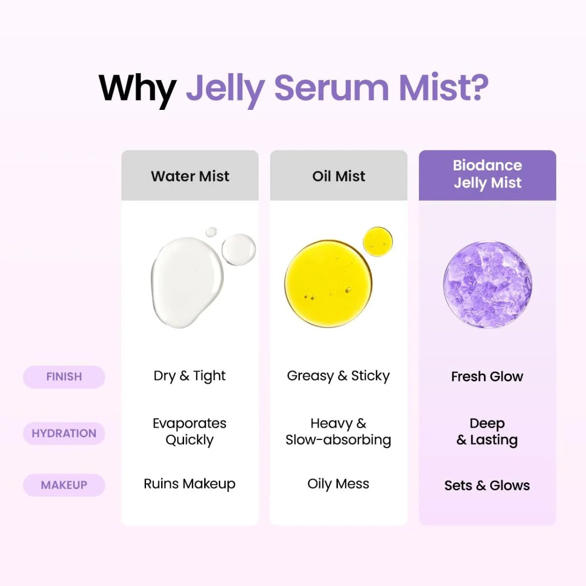 Refreshing sprayable mist for instant dewy fresh glow finish any time of day