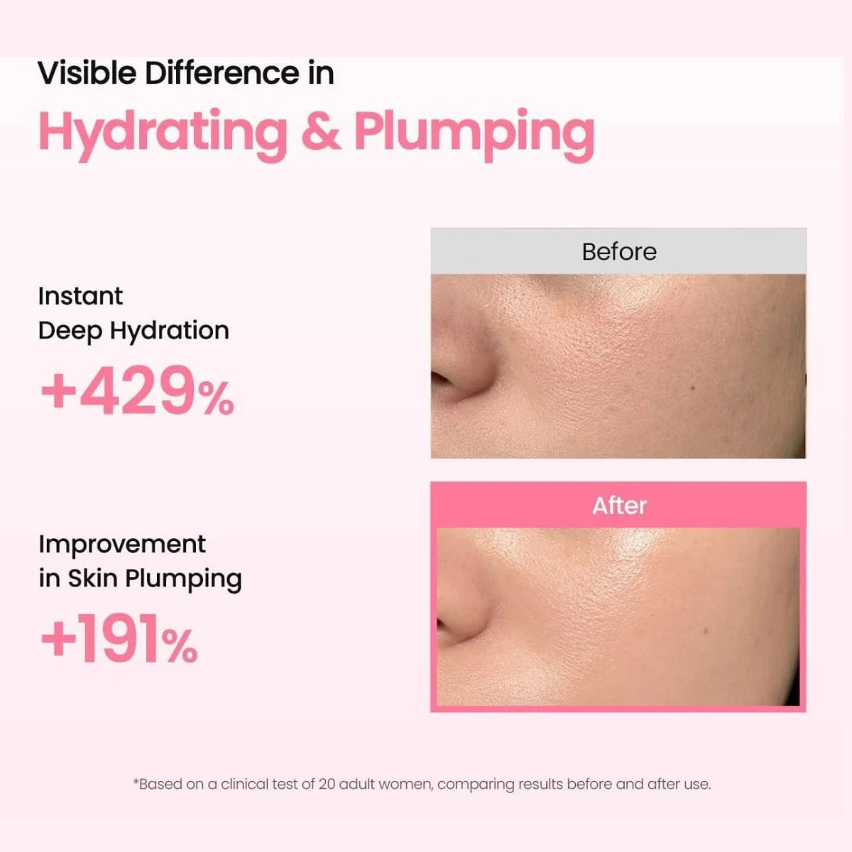 91.64% immediate plumping and cushiony bounce with 243Da patented Collagen Water