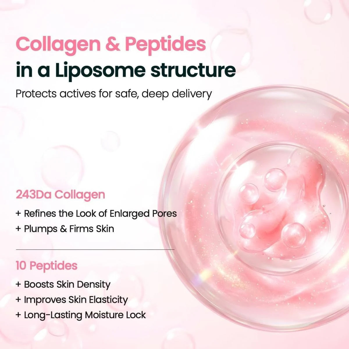 Skin-lipid-like liposome delivery carries collagen 30 layers deep past pores