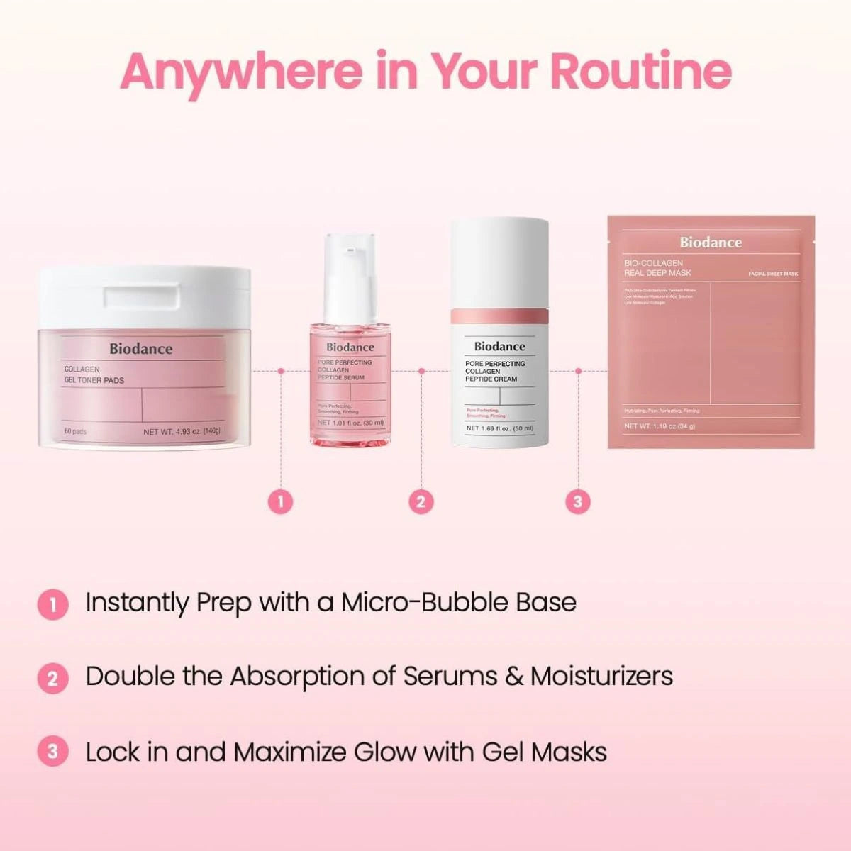 Perfect skin-prep step after toner to make your entire skincare routine work better