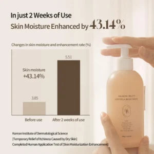 HEVEBLUE Salmon Fruity Centella Body Wash