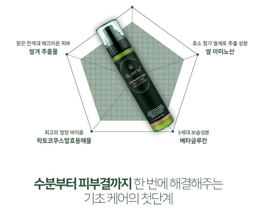 Bueno Icheon Rice Core Mist Toner Skin Booster
