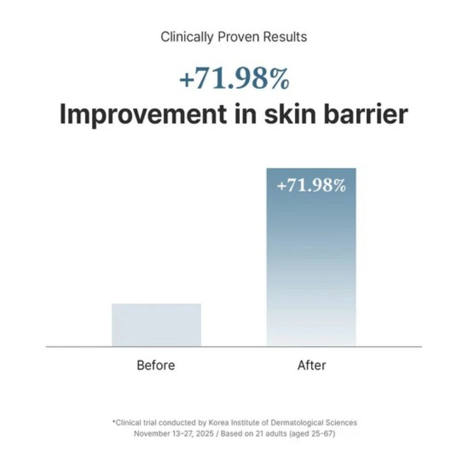 Dr. Althea 147 Barrier Cream