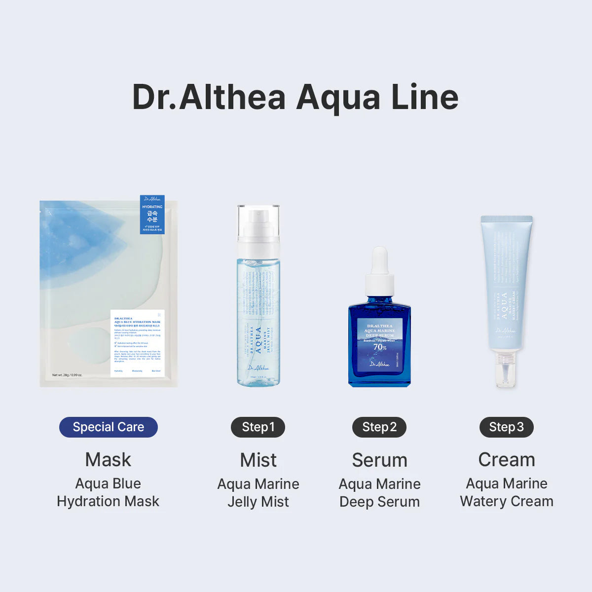 Dr. Althea Aqua Deep Hydration Duo