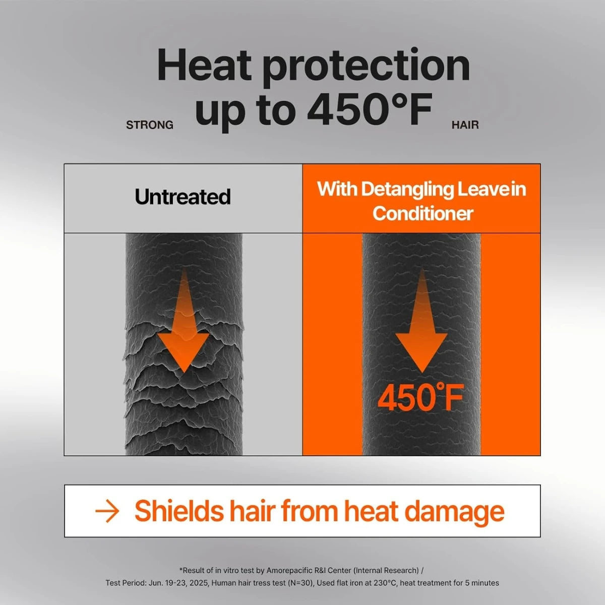 Heat protection up to 450F shields hair from blow dryers curling irons and flat irons