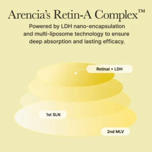 Arencia Retinal Booster Shot