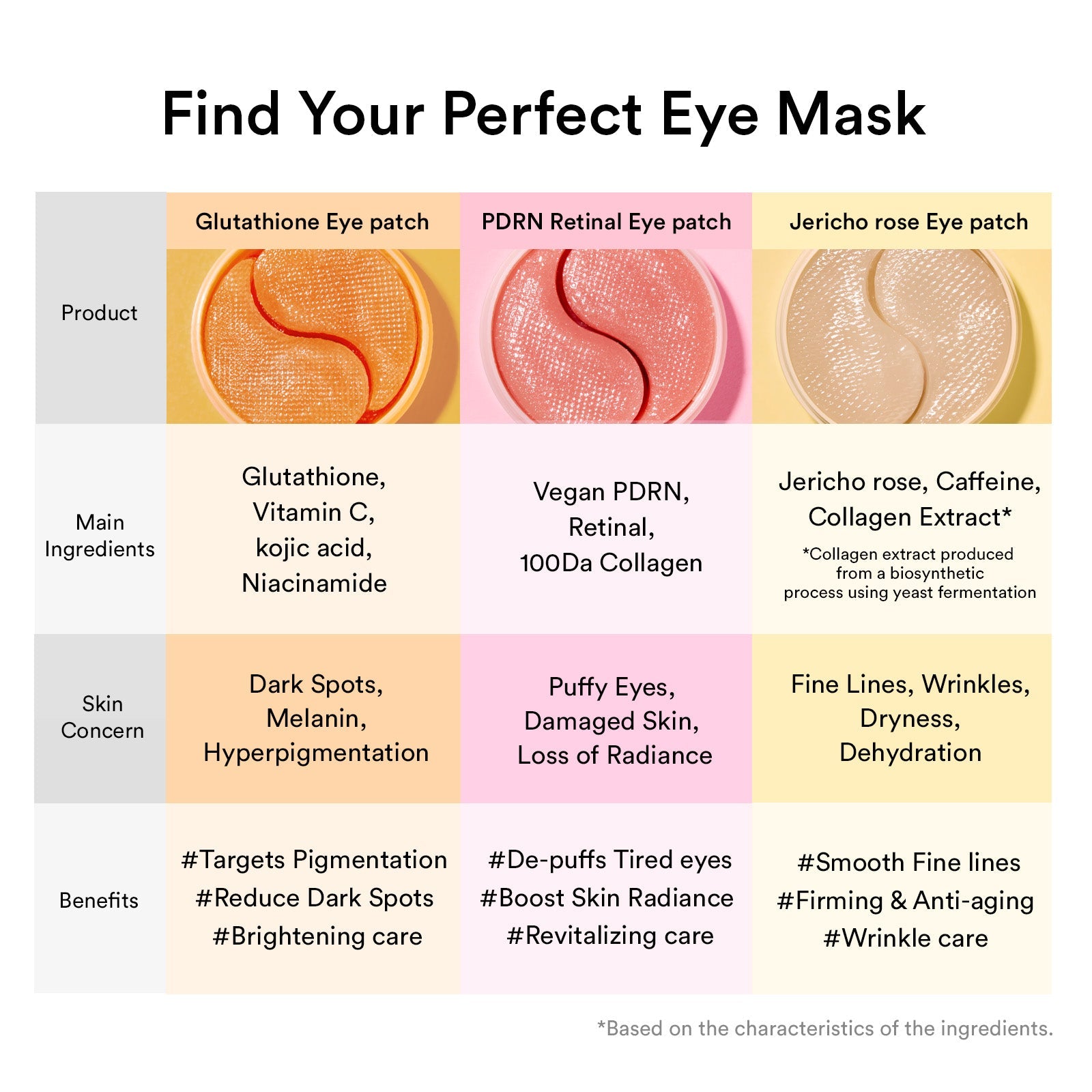 Abib Glutathione Kojic Acid Eye Patch Vita Jelly - How to Use