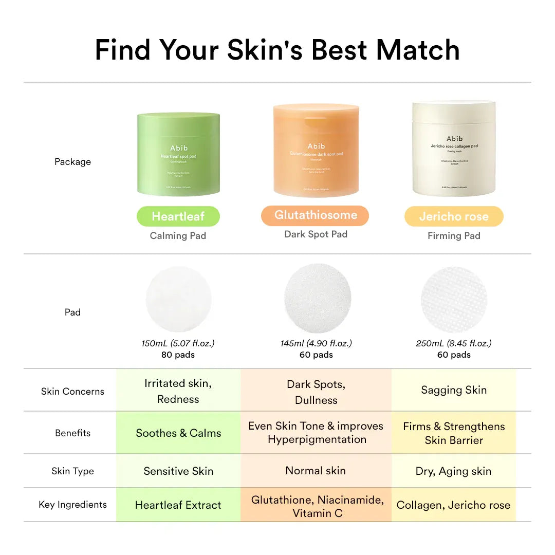 Abib Glutathiosome Dark Spot Pad Vita Touch – Clinically Tested Brightening Care