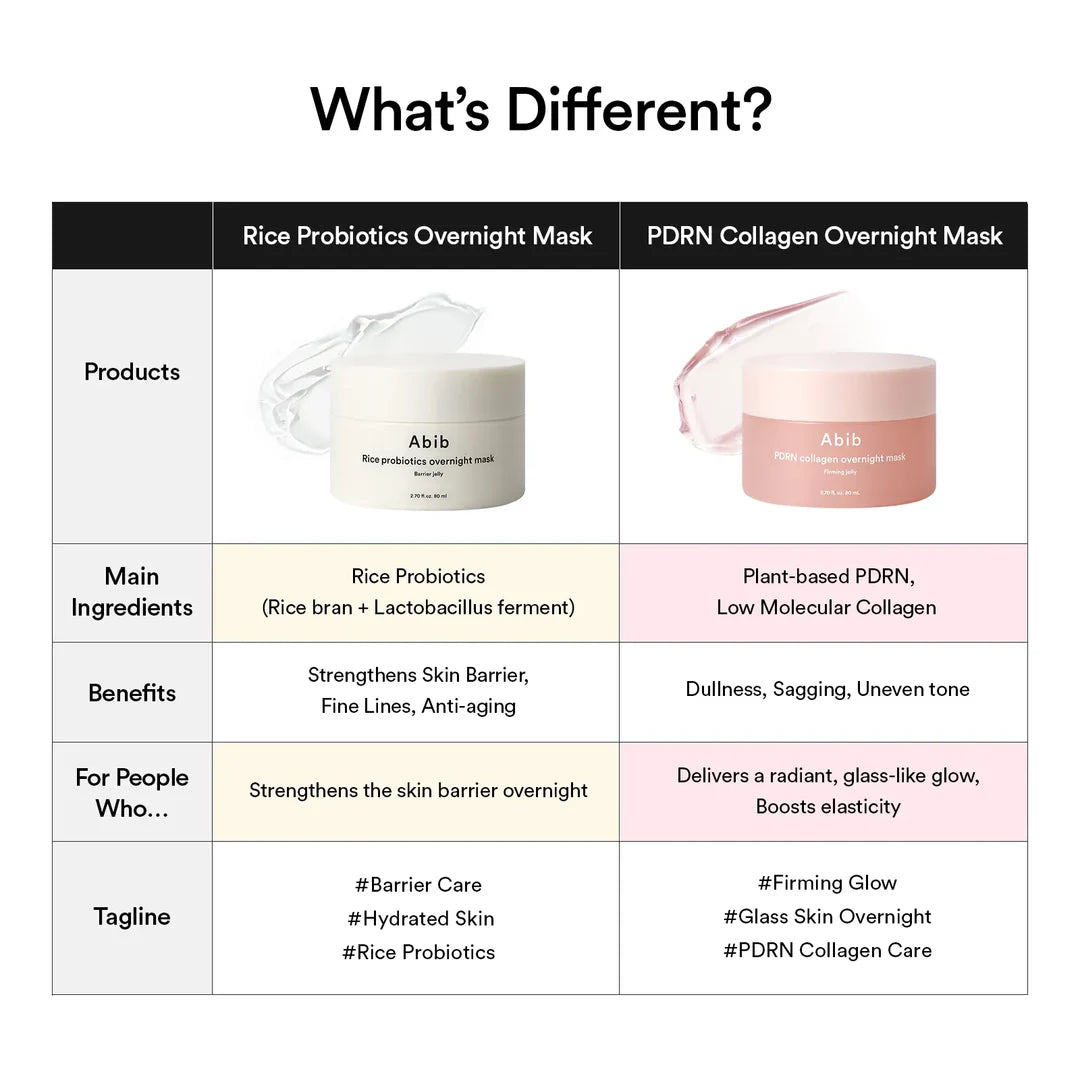 Abib PDRN Collagen Overnight Mask Firming Jelly – Wash-Off Overnight Mask for Dewy Skin