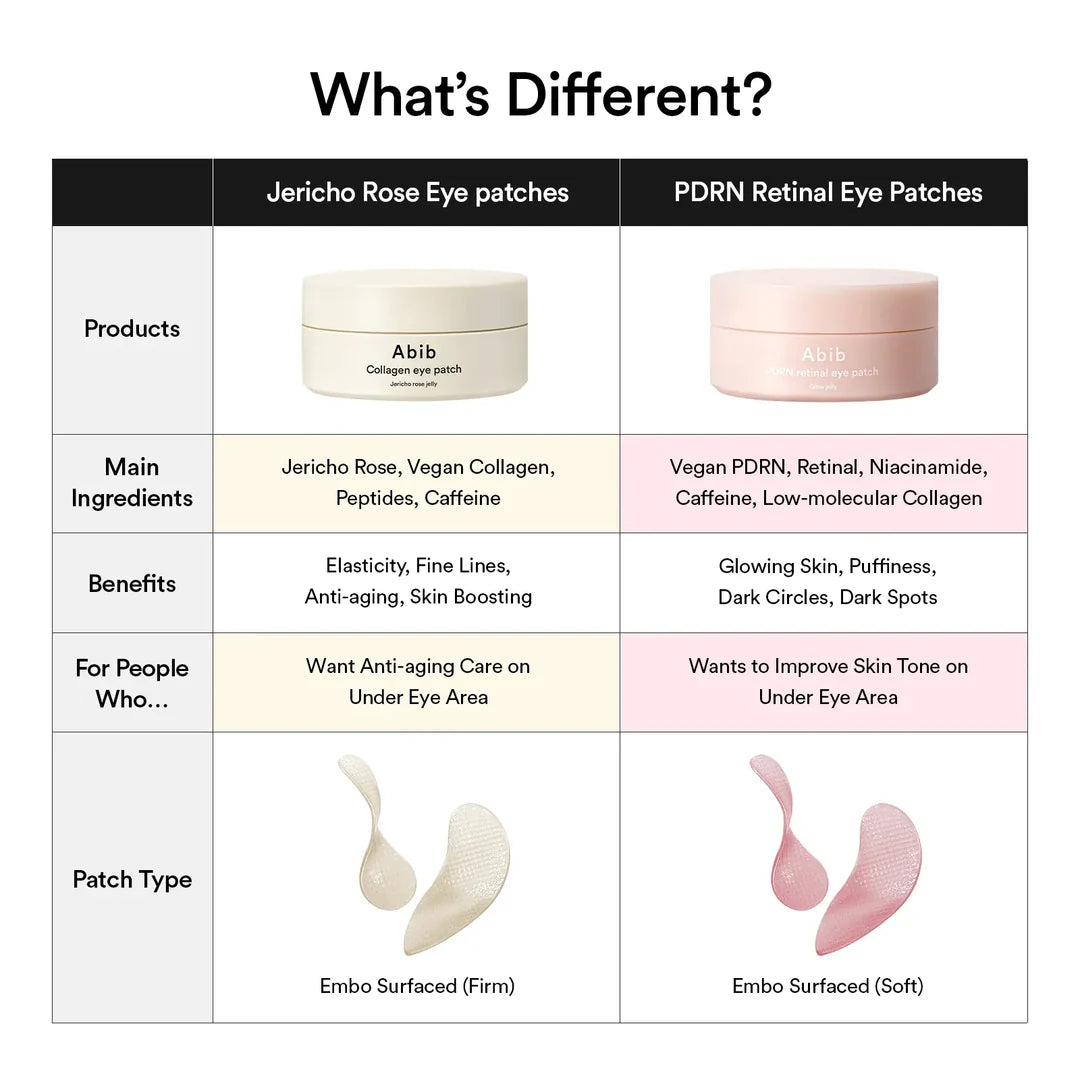 Abib PDRN Retinal Eye Patch Glow Jelly – Jelly-Textured Hydrating Eye Patches