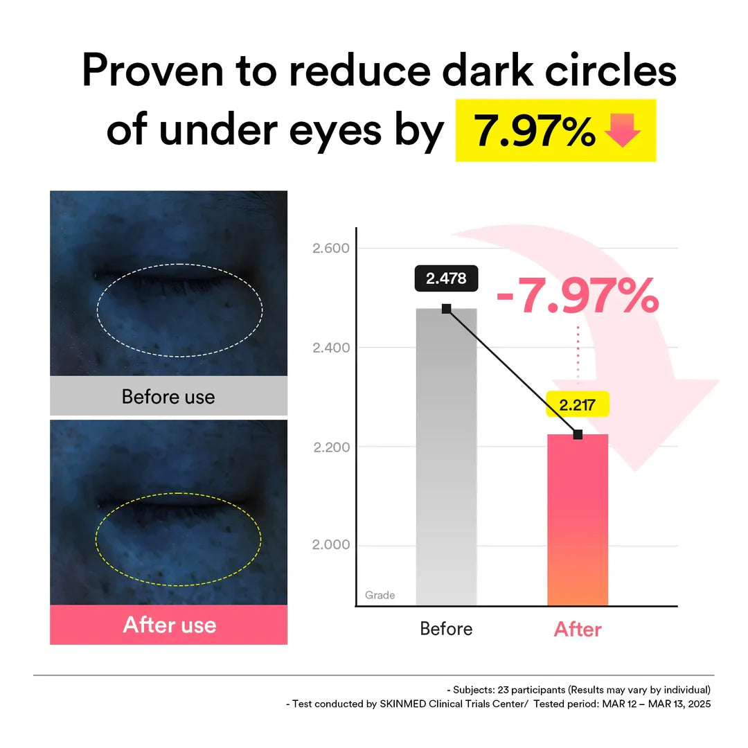 Abib PDRN Retinal Eye Patch Glow Jelly – Niacinamide & Ceramide Brighten & Strengthen