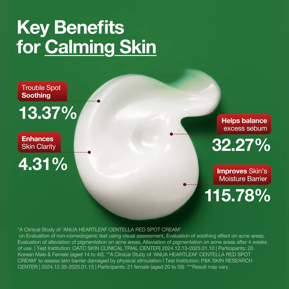 ANUA Centella Red Spot Cream — supports the skin barrier while it calms