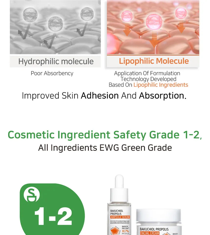 APLB Bakuchiol Propolis Ampoule Serum — key active ingredients