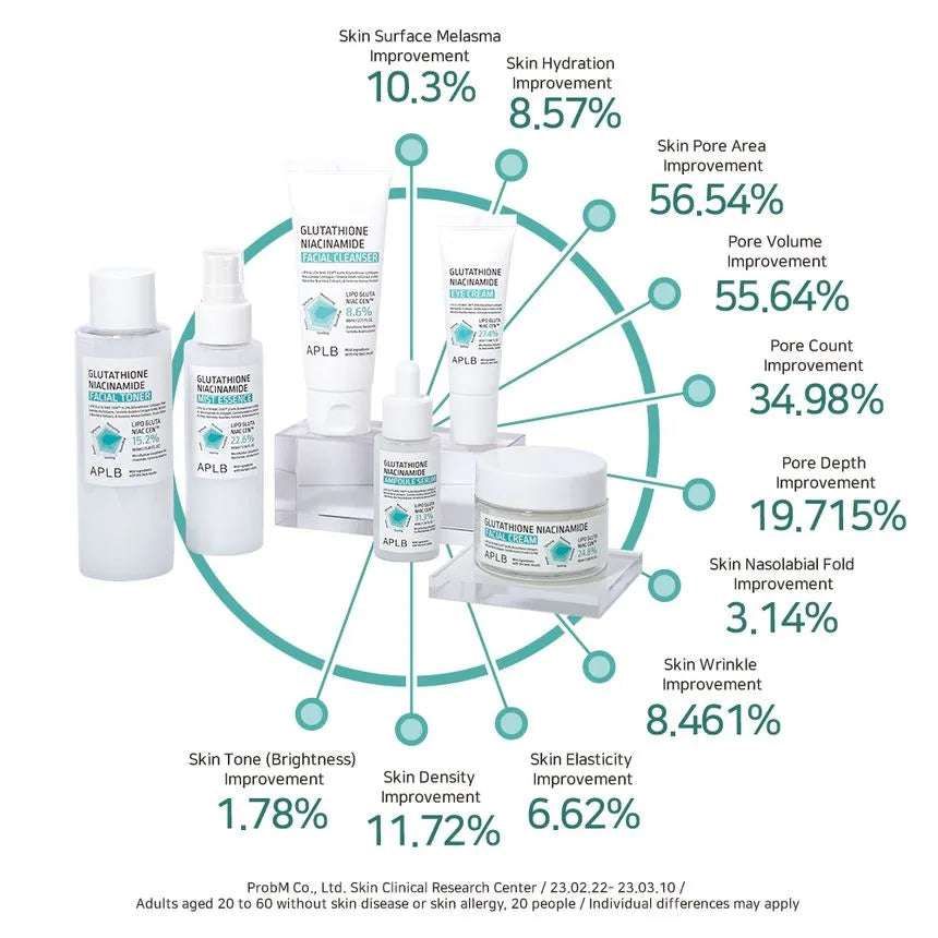 APLB Glutathione Niacinamide Facial Toner — key brightening ingredients