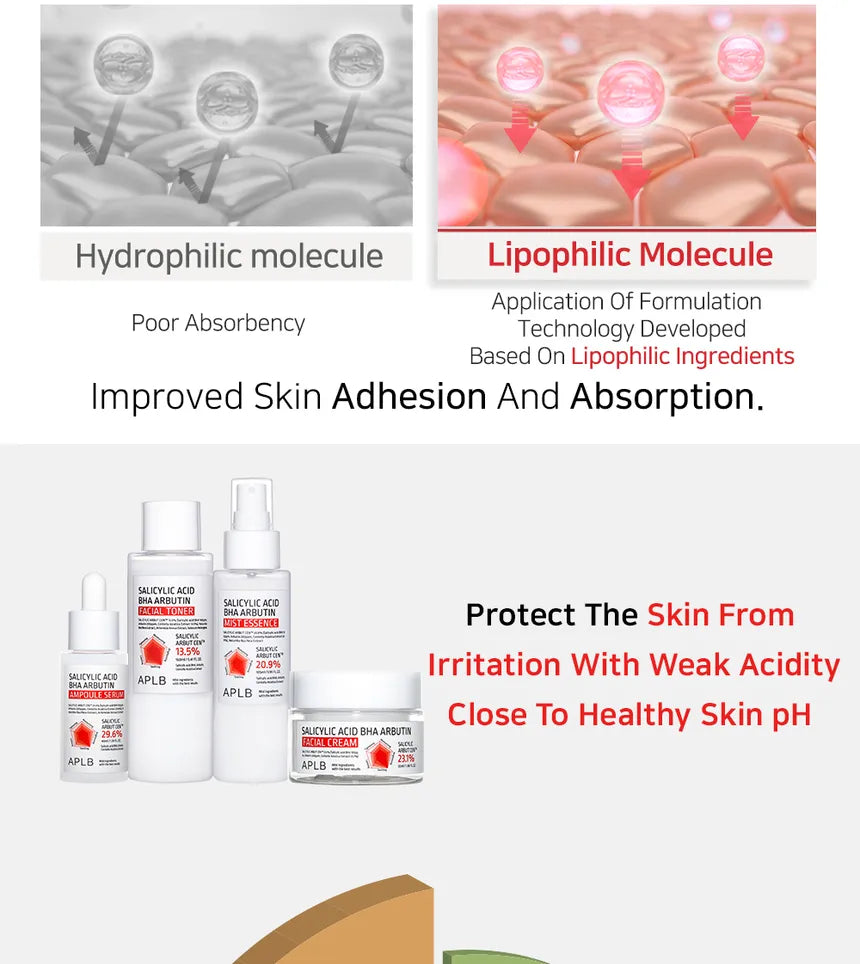 APLB Salicylic Acid BHA Arbutin Facial Cream — key active ingredients