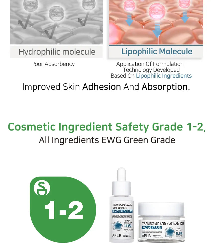 APLB Tranexamic Acid Niacinamide Facial Cream — key brightening ingredients