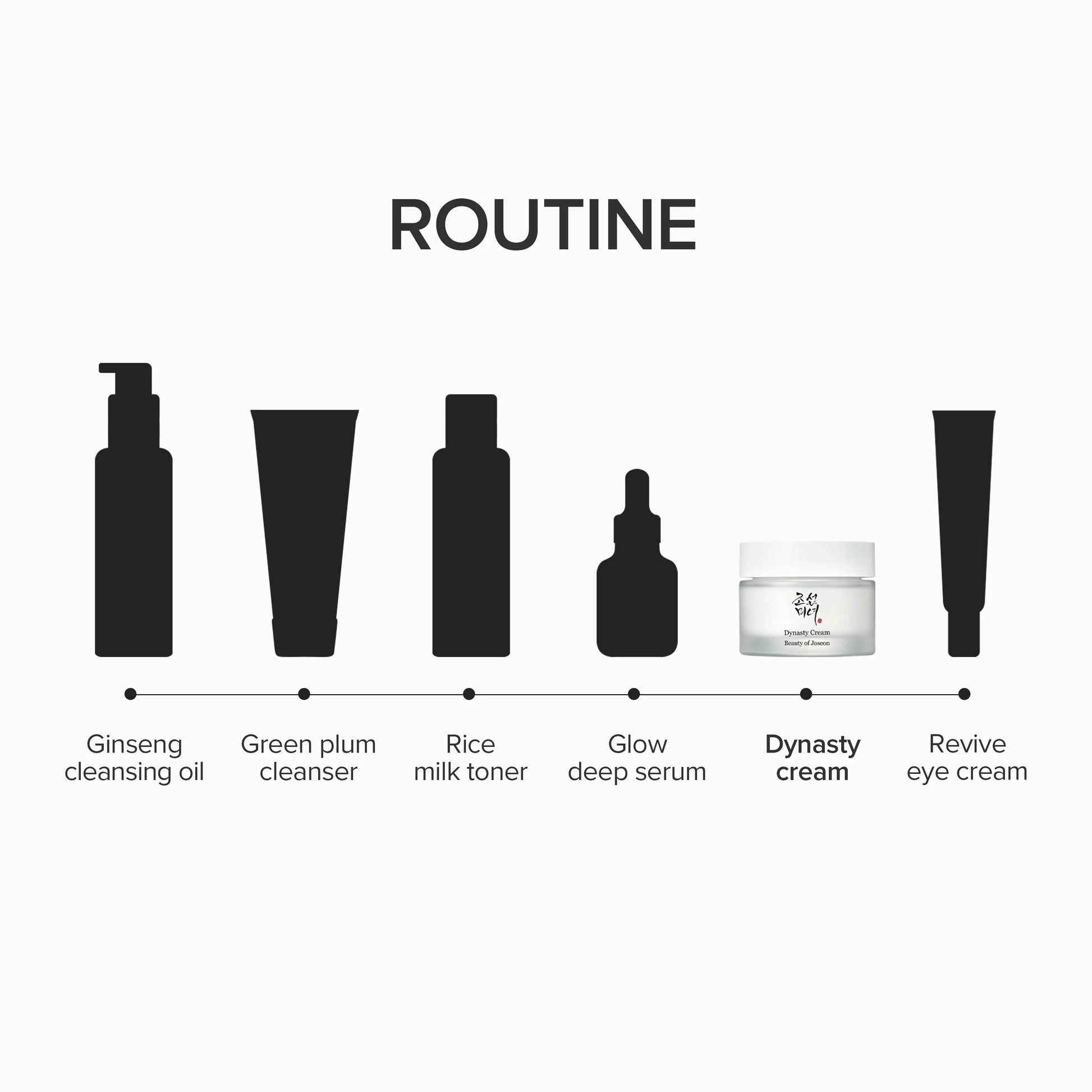 Beauty of Joseon Dynasty Cream — rich cream texture