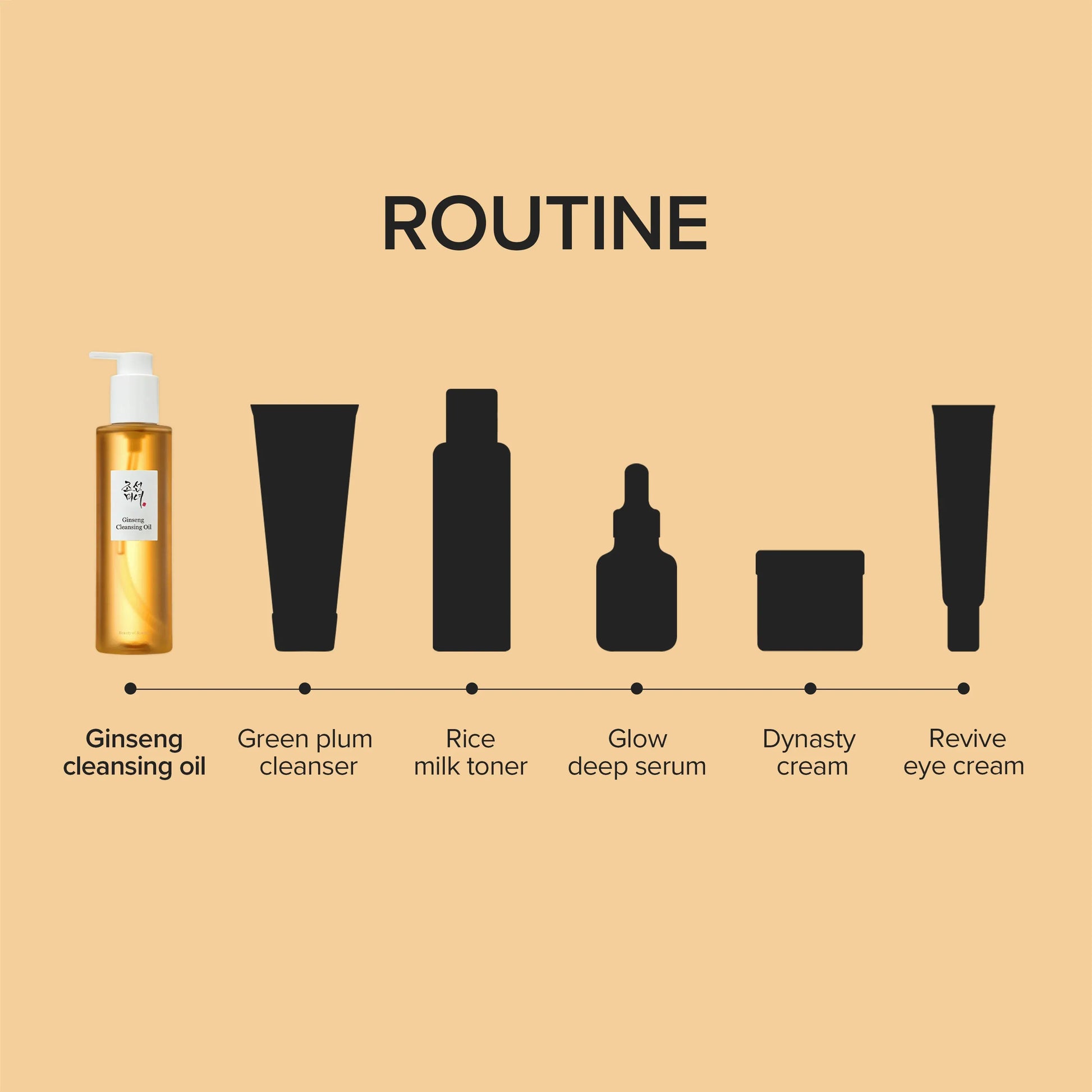 Beauty of Joseon Ginseng Cleansing Oil — 210ml full size