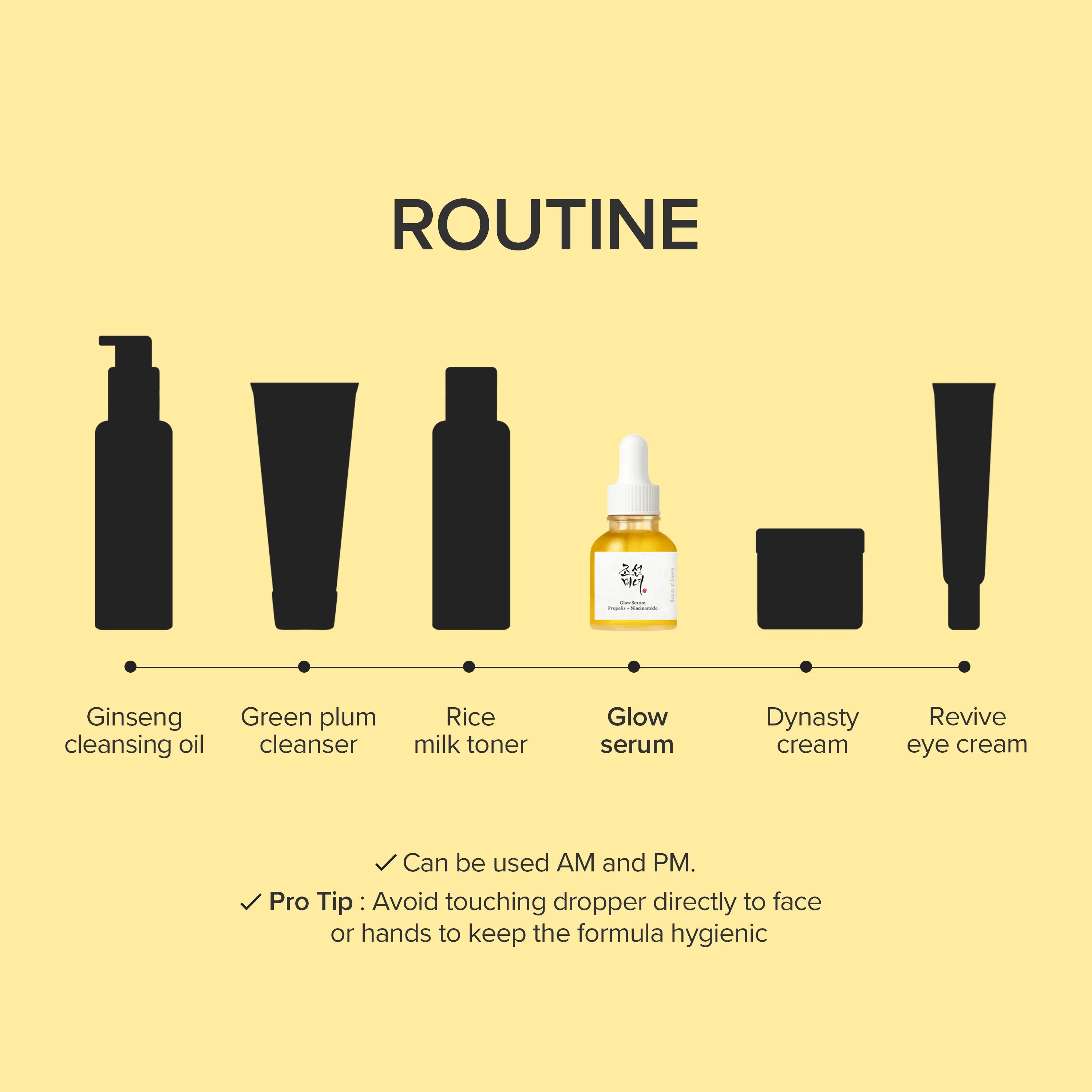 Beauty of Joseon Glow Serum Propolis + Niacinamide
