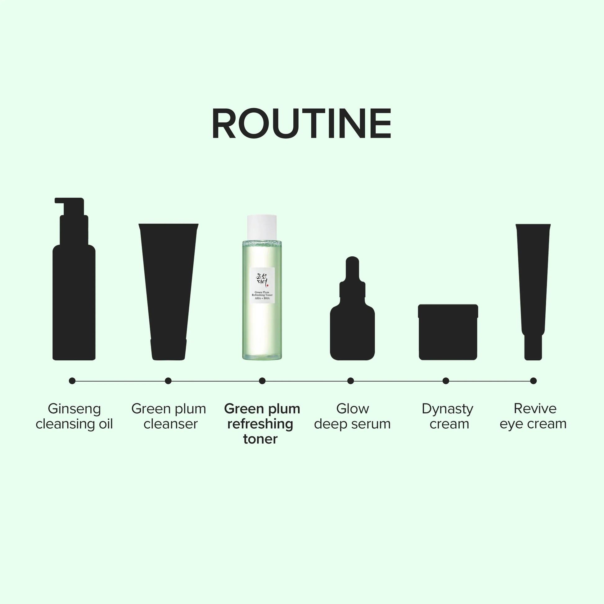 Beauty of Joseon Green Plum Refreshing Toner — 150ml full size