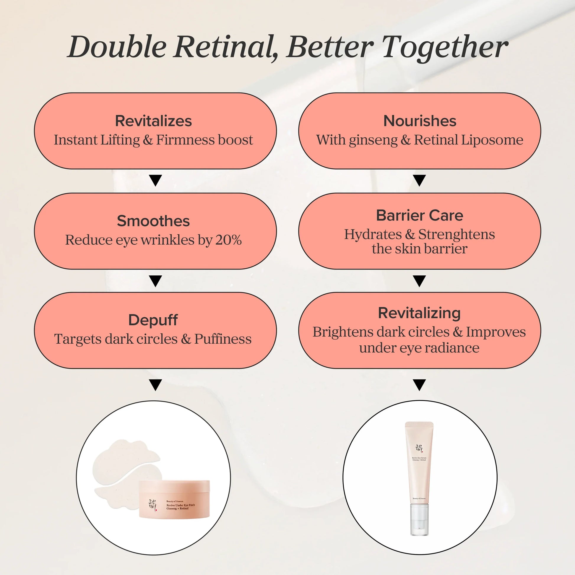 Beauty of Joseon Revive Eye Serum Ginseng + Retinal — reduces dark circles