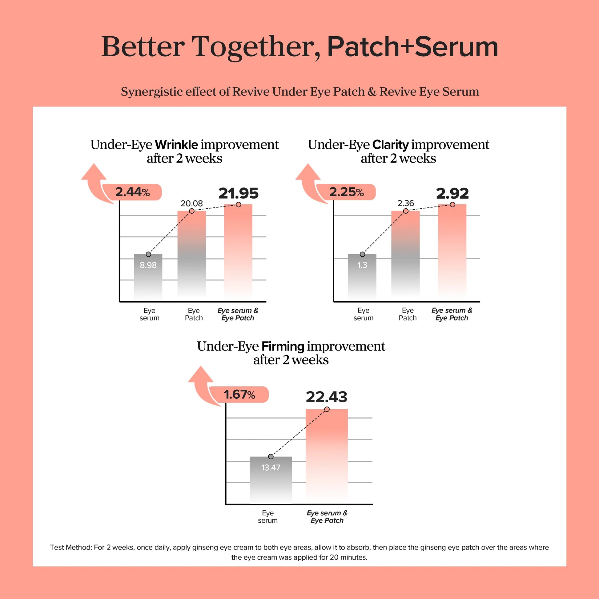 Beauty of Joseon Revive Eye Serum Ginseng + Retinal — dropper applicator