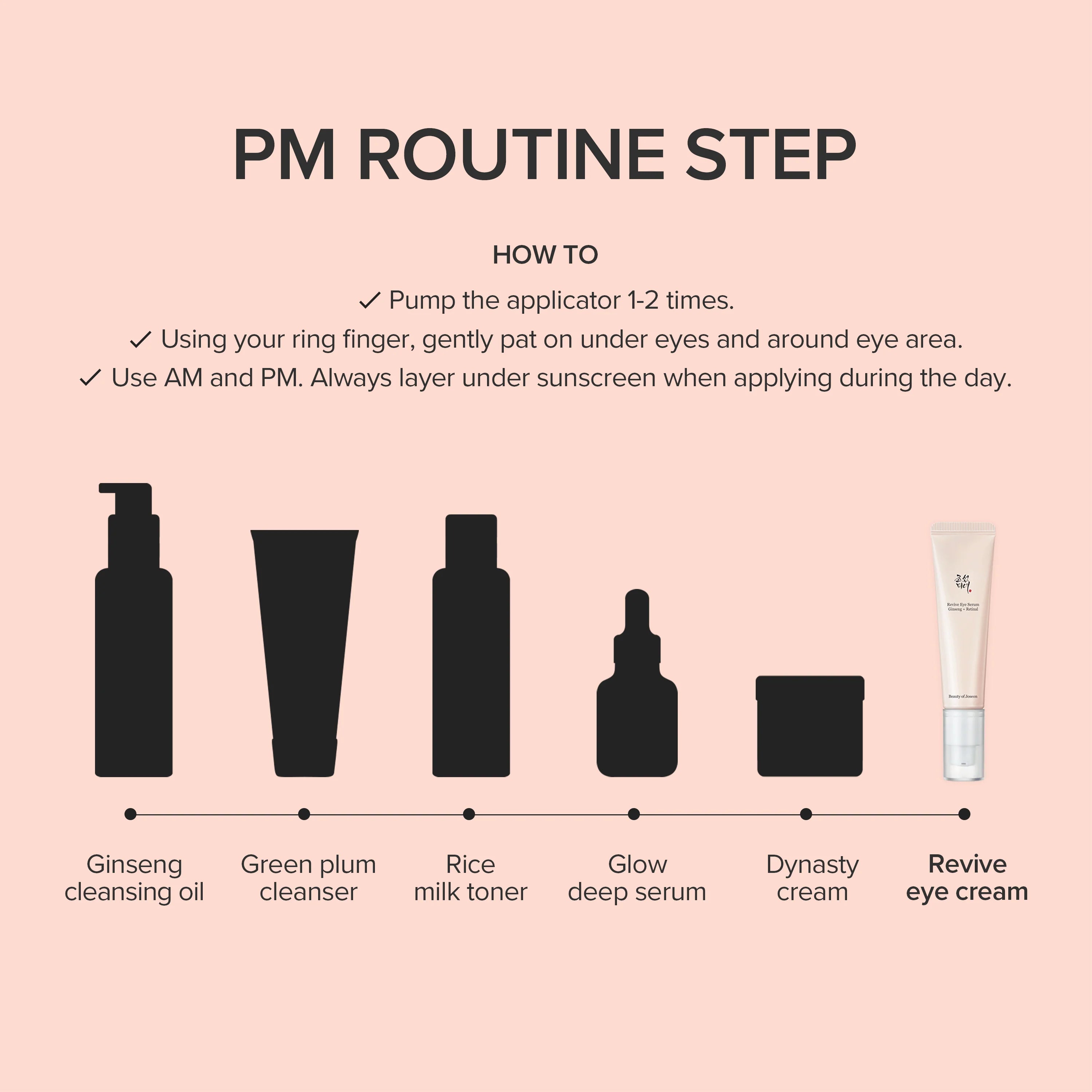 Beauty of Joseon Revive Eye Serum Ginseng + Retinal 10ml Mini