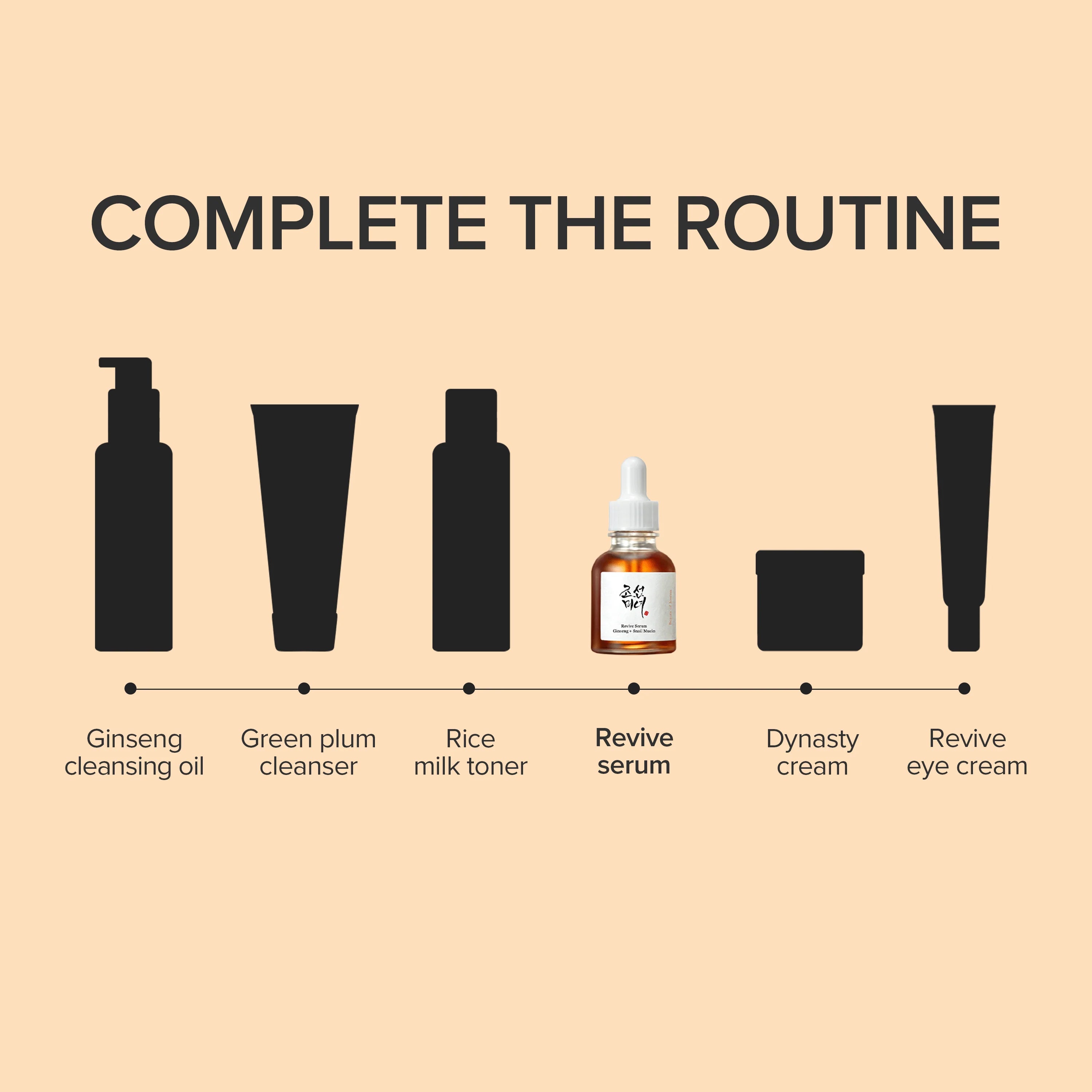 Beauty of Joseon Revive Serum Ginseng + Snail Mucin