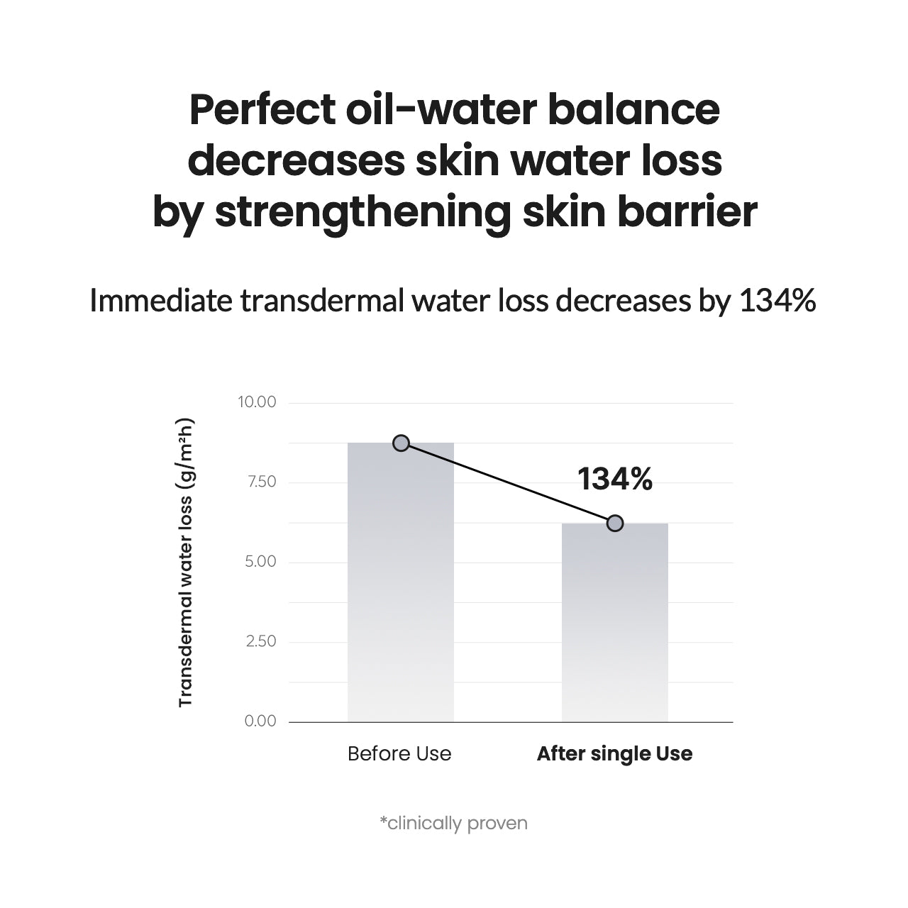 Biodance Micro Dual Serum Toner delivers concentrated actives