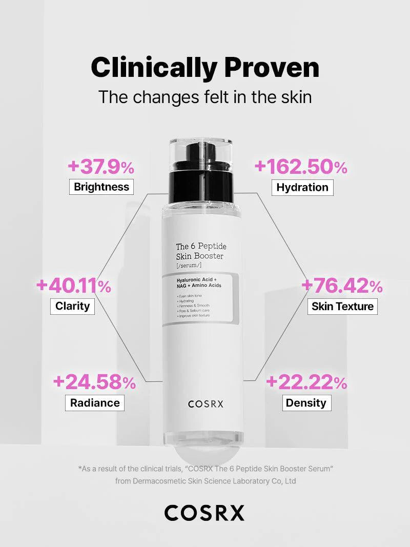 COSRX The 6 Peptide Skin Booster Serum — targets fine lines for smoother skin