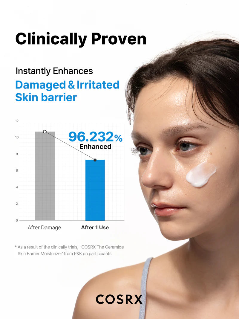 COSRX The Ceramide Skin Barrier Moisturizer — gentle enough for daily morning and night use