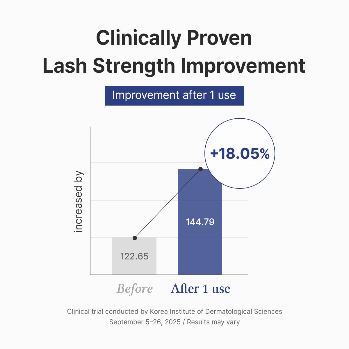 Dr. Althea Lash Boost Serum — nourishes the lash line
