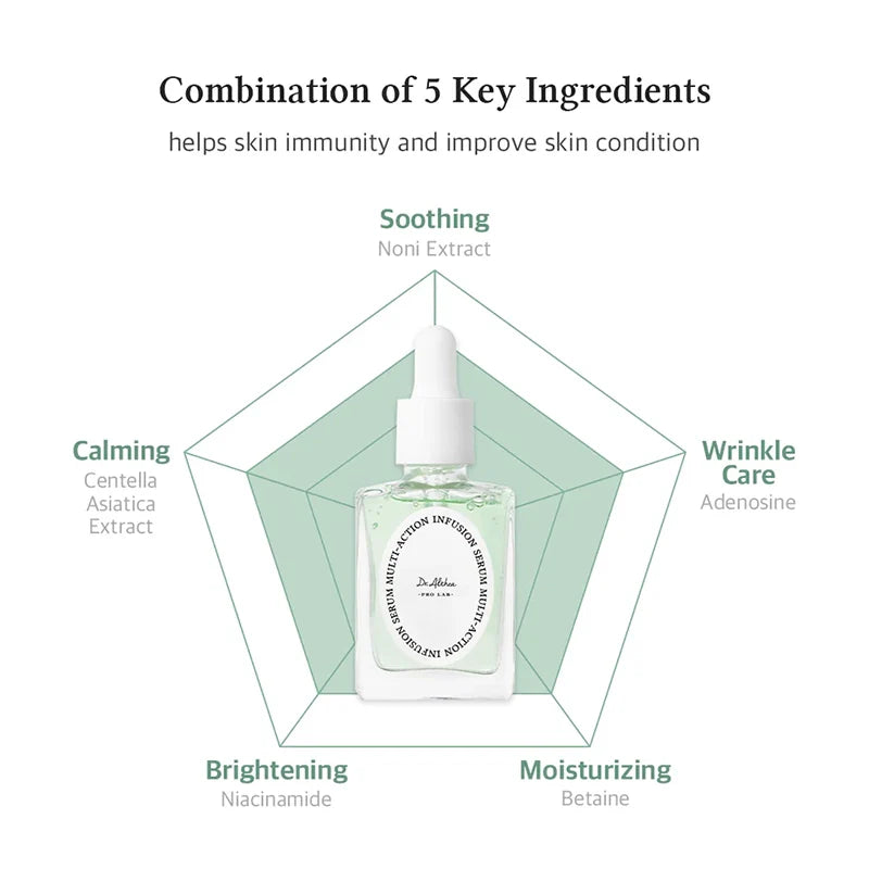 Dr. Althea Multi-Action Infusion Serum — key multi-action ingredients