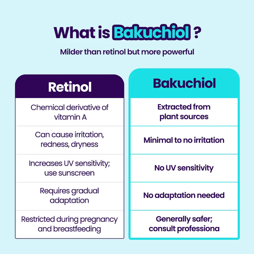 Dr.G RED Blemish Bakuchiol Pore-Jet Serum soothes blemish-prone skin