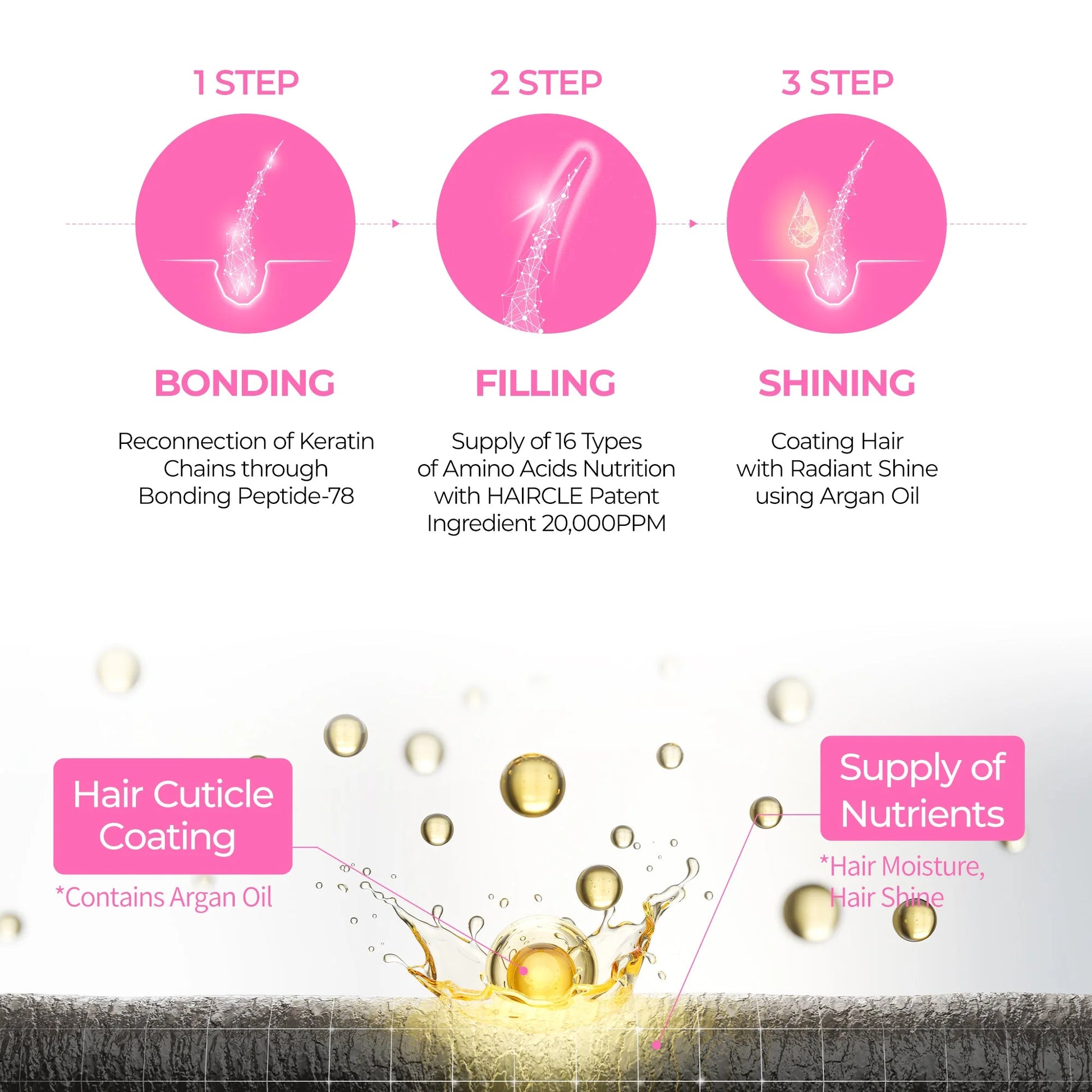 Dr.Melaxin Bondex Protein Bonding Remodeling Shampoo — scalp care