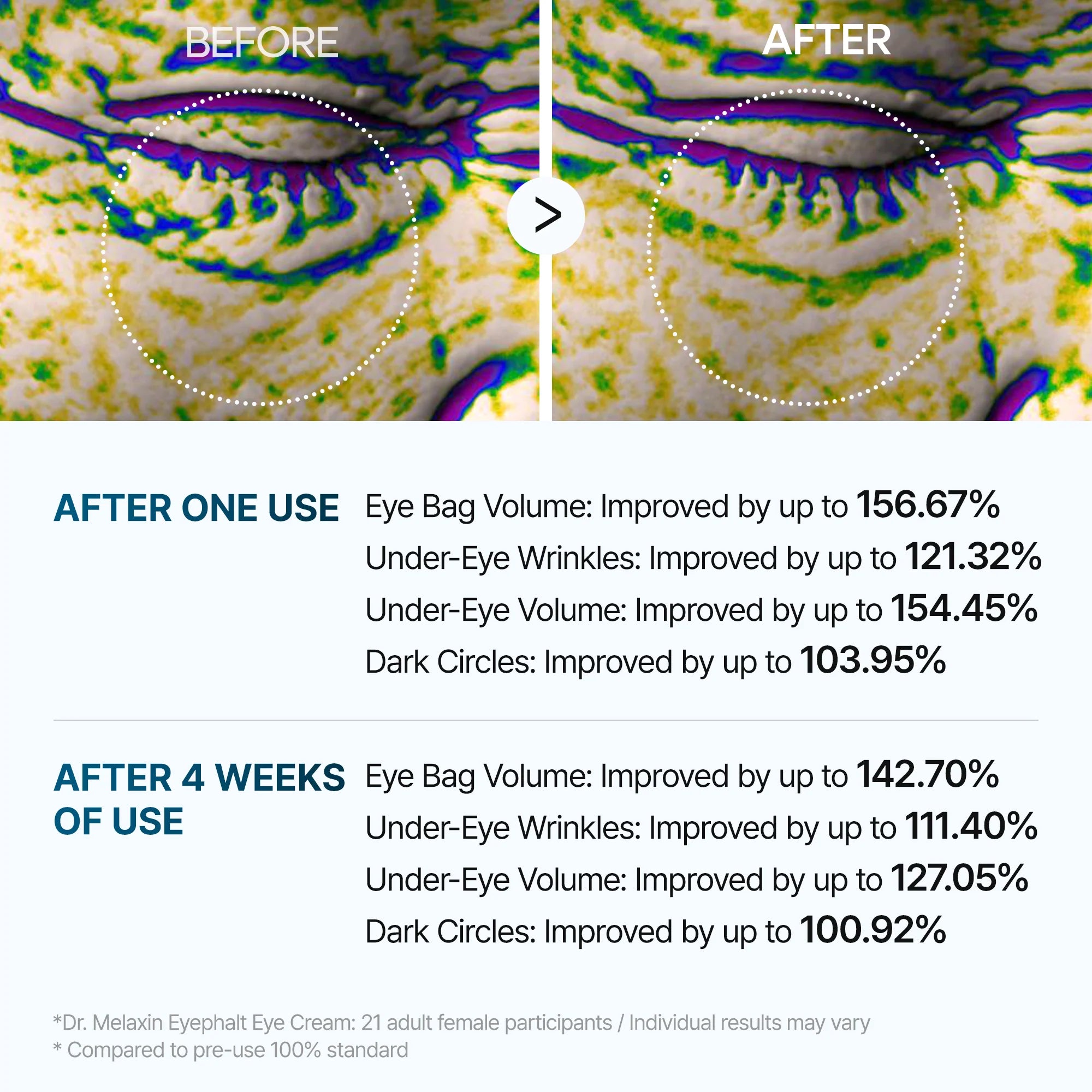 Dr.Melaxin Eyephalt Eyebag Cream — firmer brighter eyes