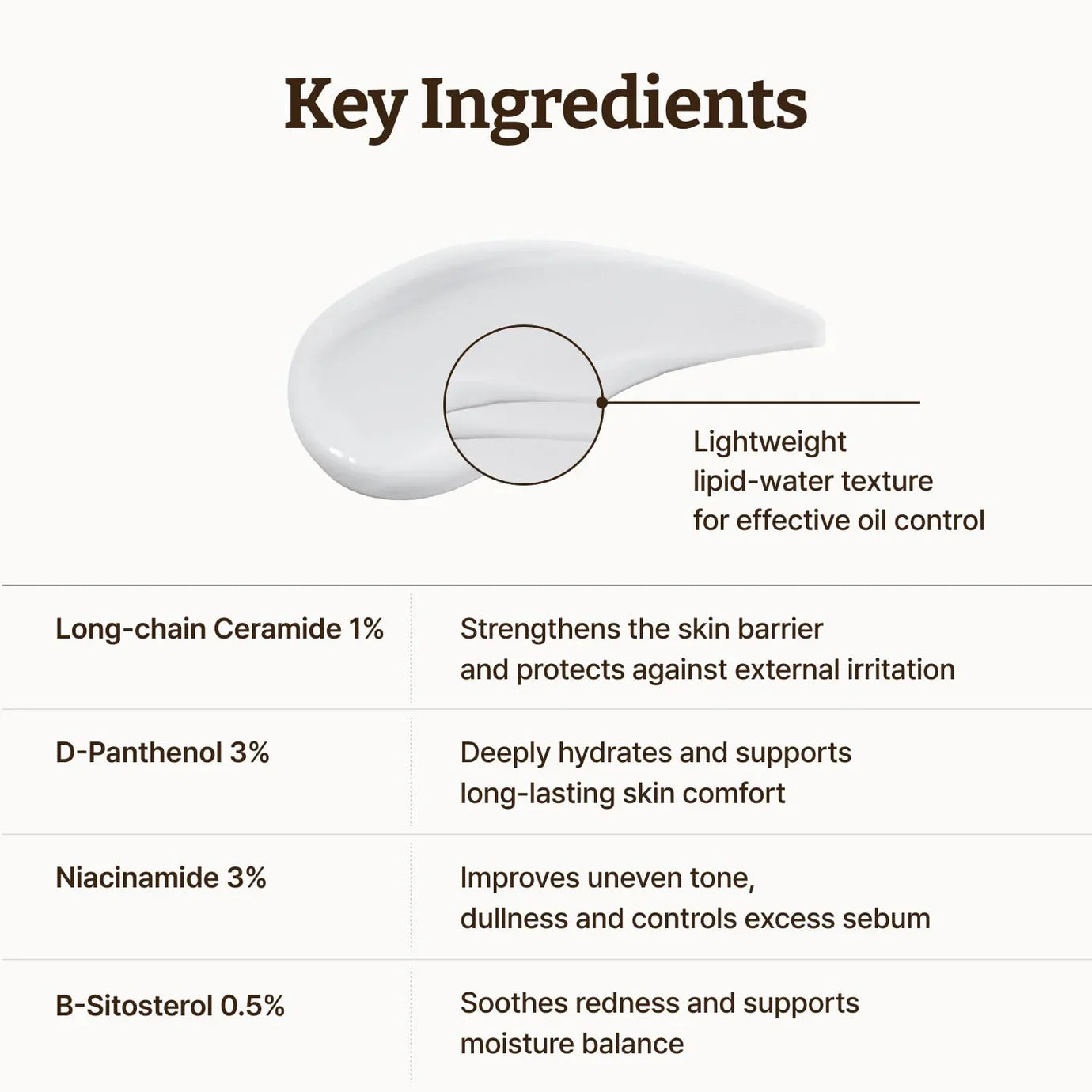 Dr.Reju-All Advanced LC Ceramide Barrier Cream locks in long-lasting moisture