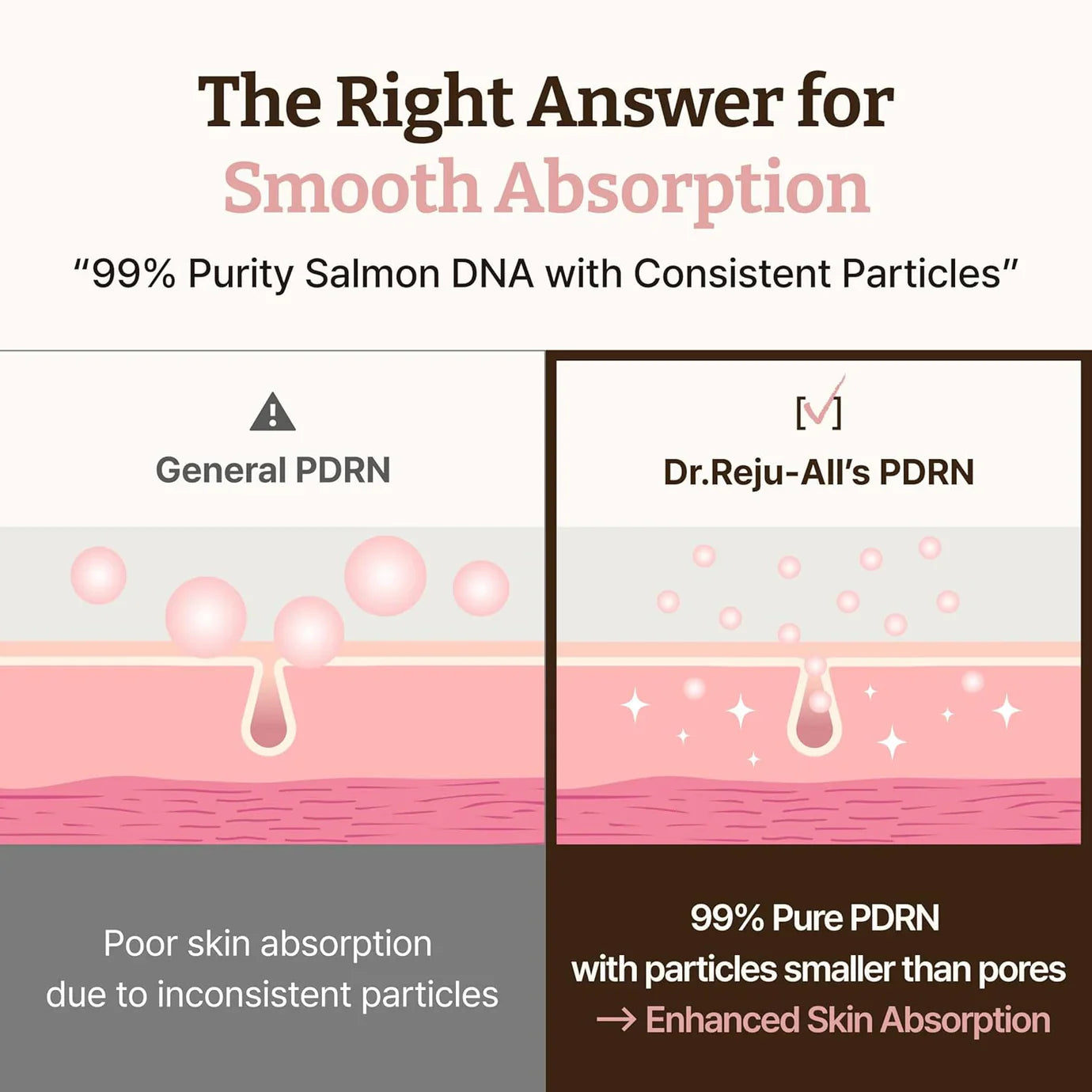 Dr.Reju-All Advanced PDRN Rejuvenating Cream PDRN salmon DNA complex