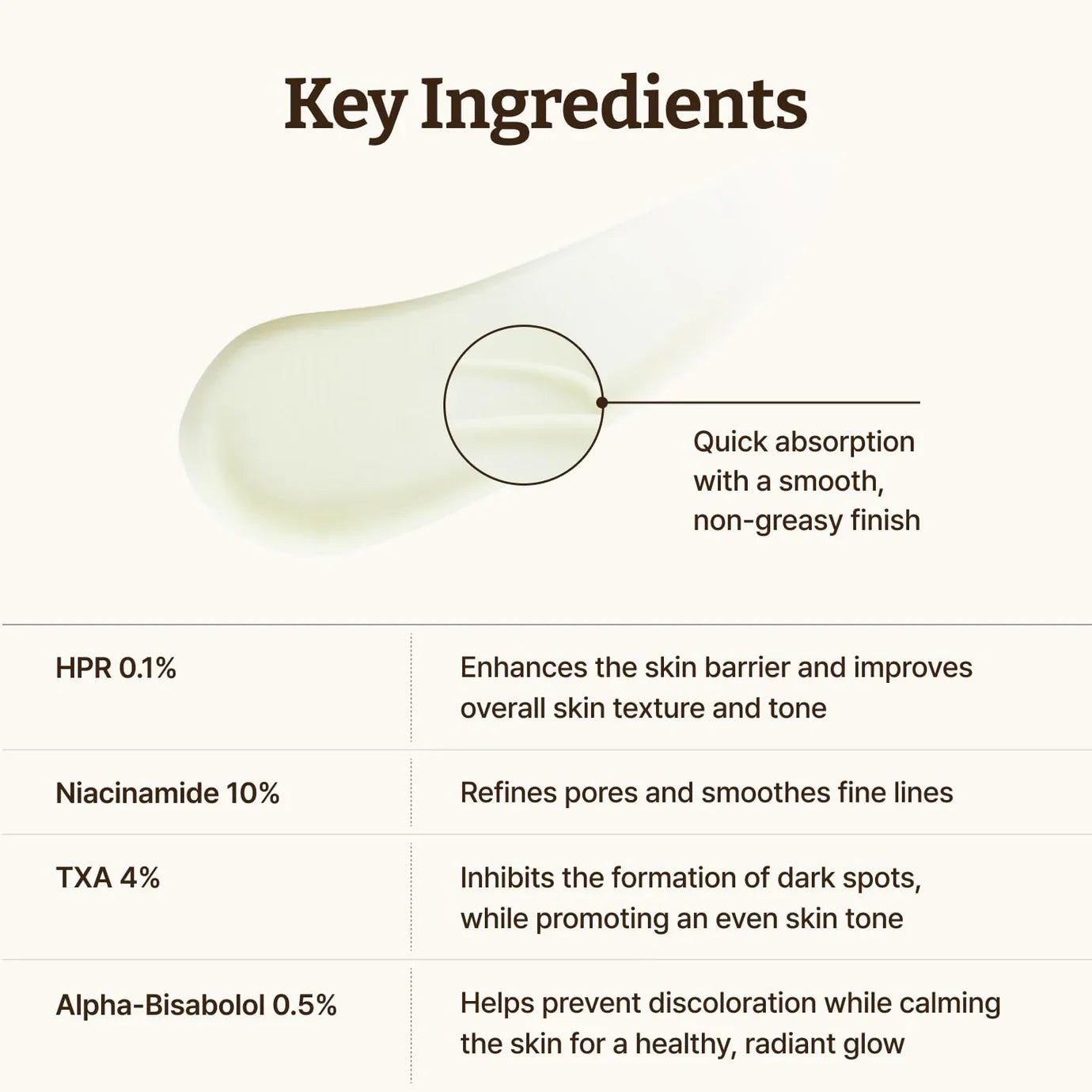 Dr.Reju-All Advanced Retino-Mela Serum refines skin texture