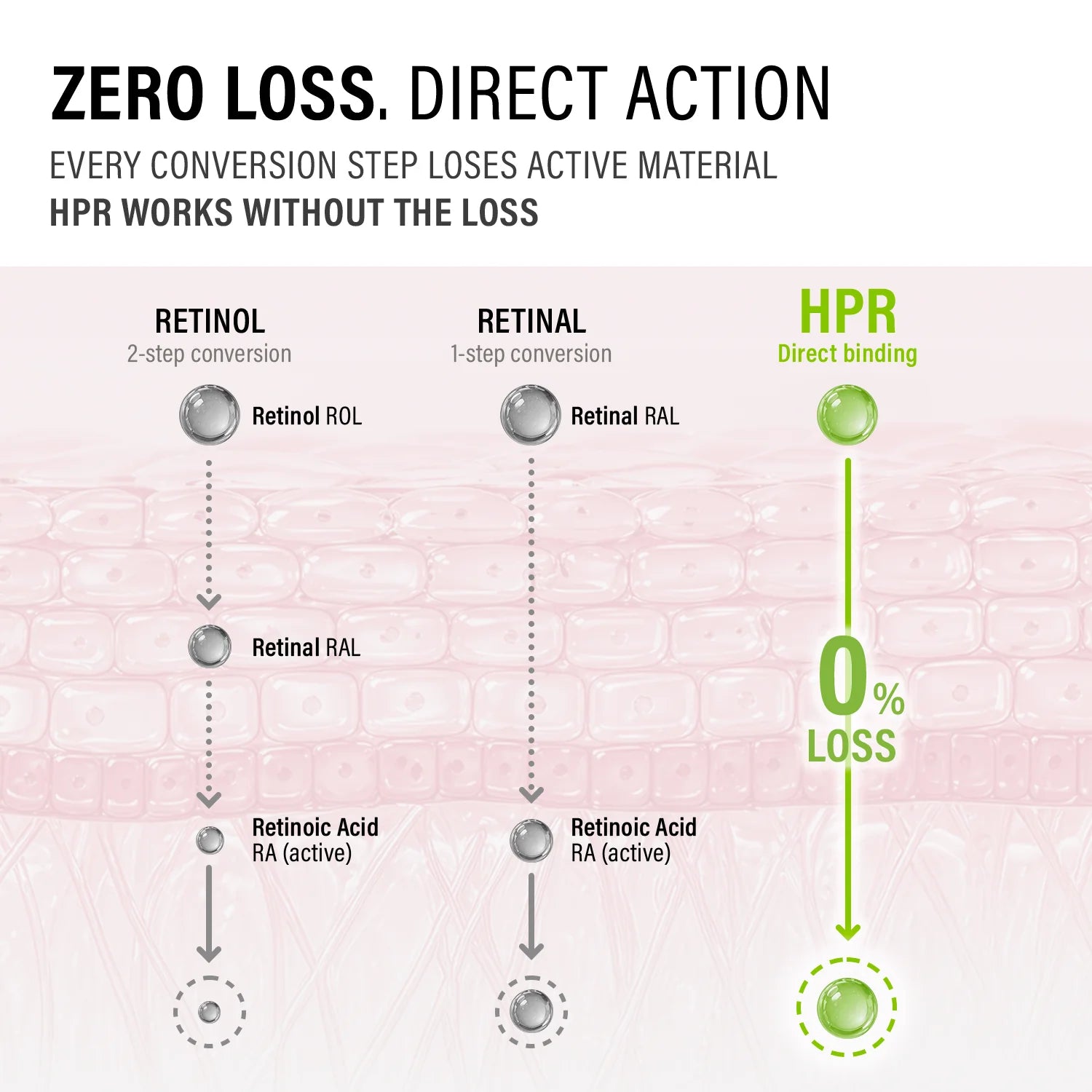 epii Advanced HPR Pro Shot – firmness & elasticity