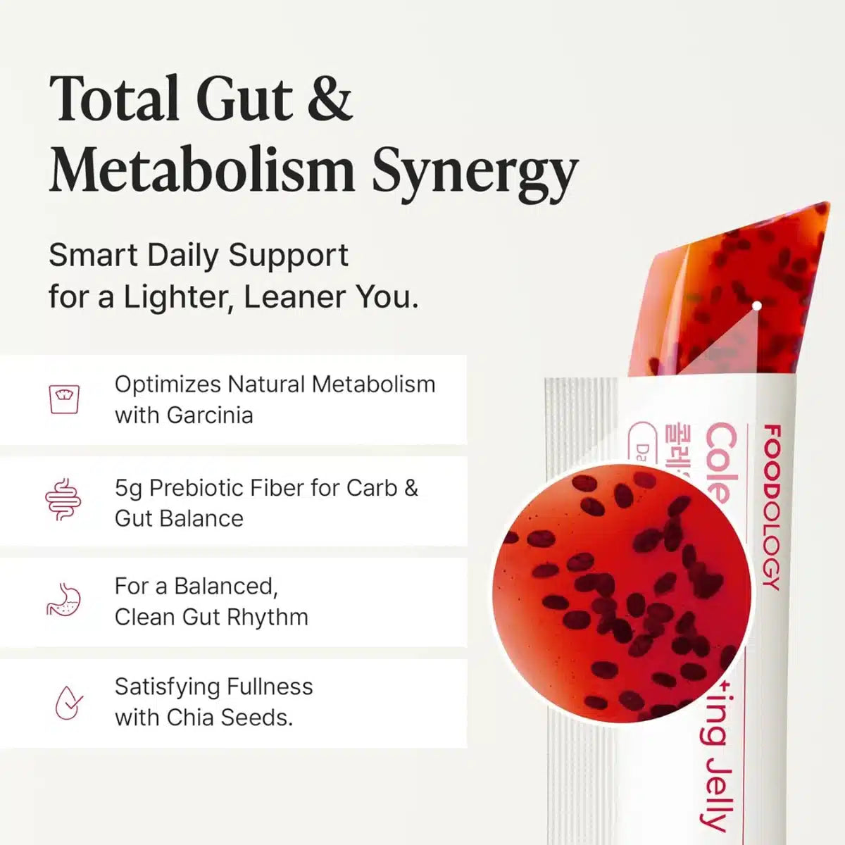 FOODOLOGY Coleology Cutting Jelly 250g — Korean diet jelly supplement
