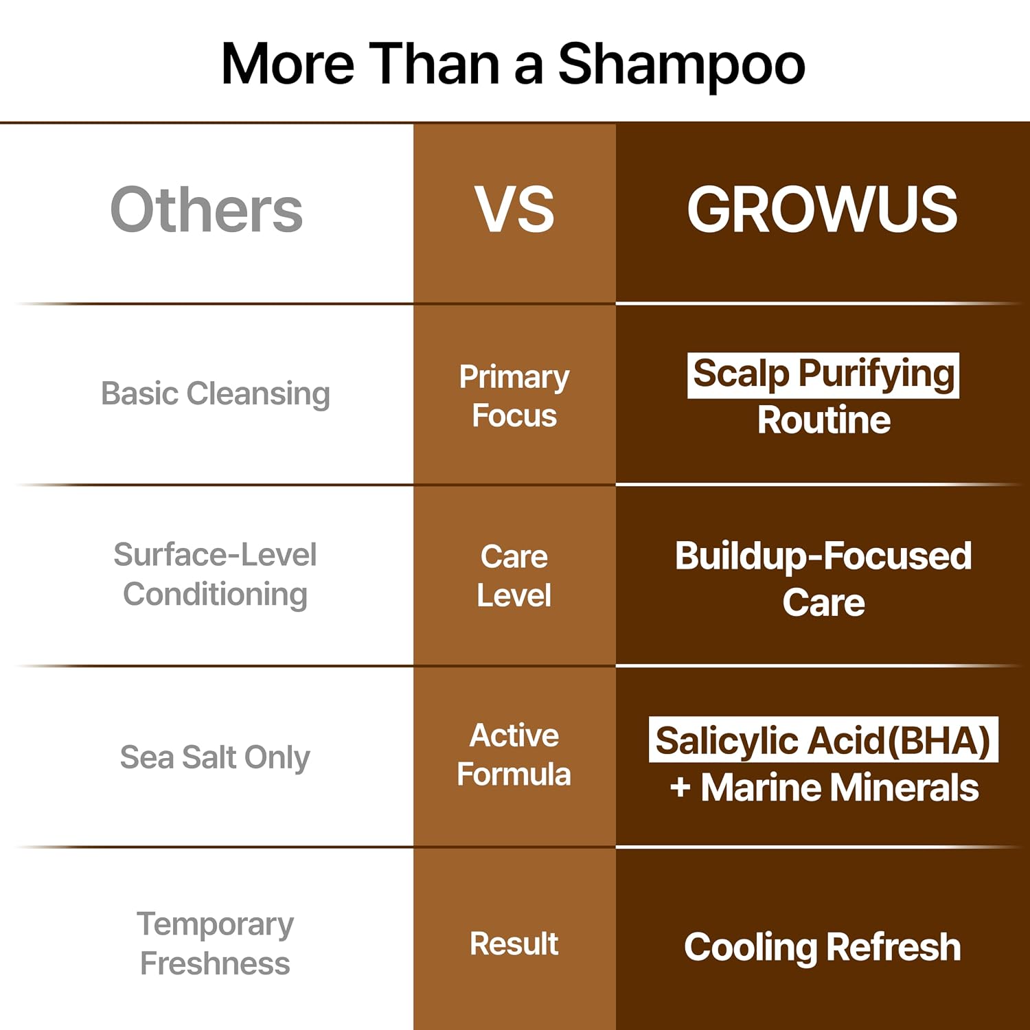 GROWUS Sea Salt Therapy Scalp Scaler — formulated with mineral-rich sea salt