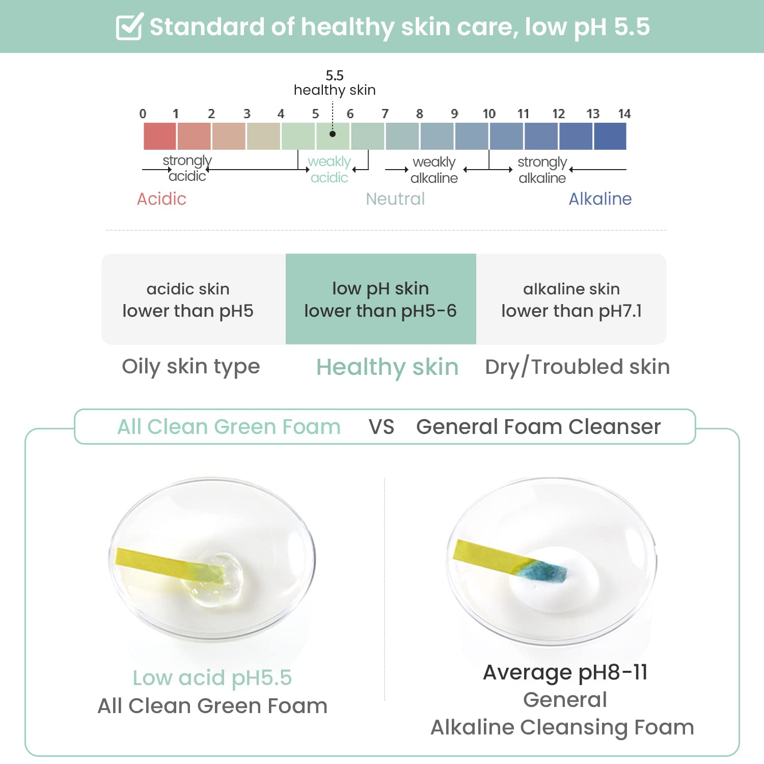 heimish pH 5.5 All Clean Green Foam cleanses without stripping moisture