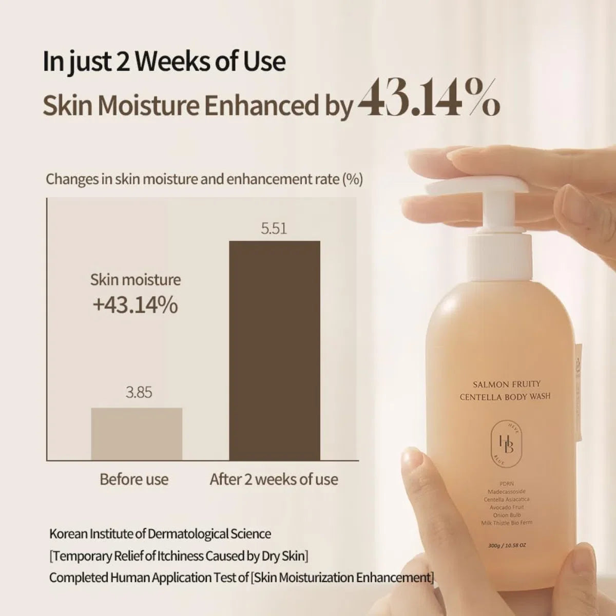 HEVEBLUE Salmon Fruity Centella Body Wash leaves skin soft and refreshed
