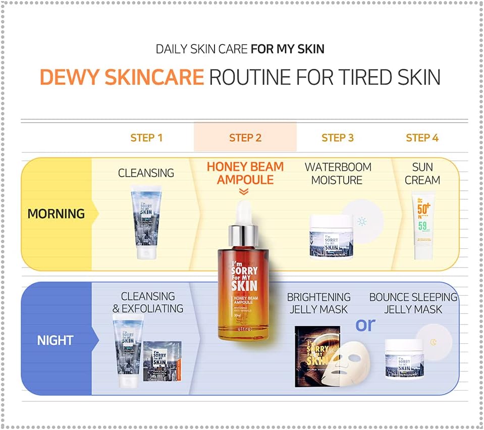 I'm Sorry For My Skin Honey Beam Ampoule — honey and propolis nourishment
