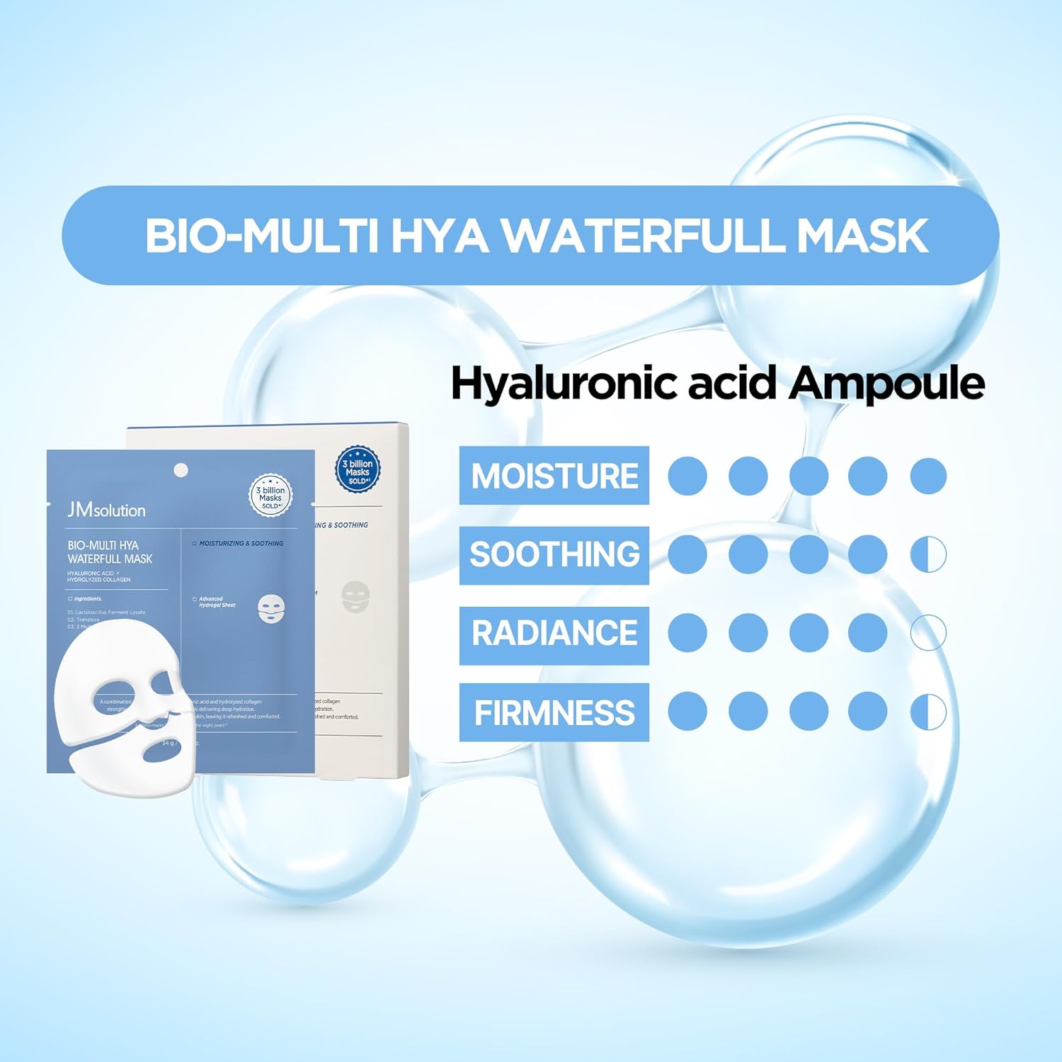 Floods skin with long-lasting moisture